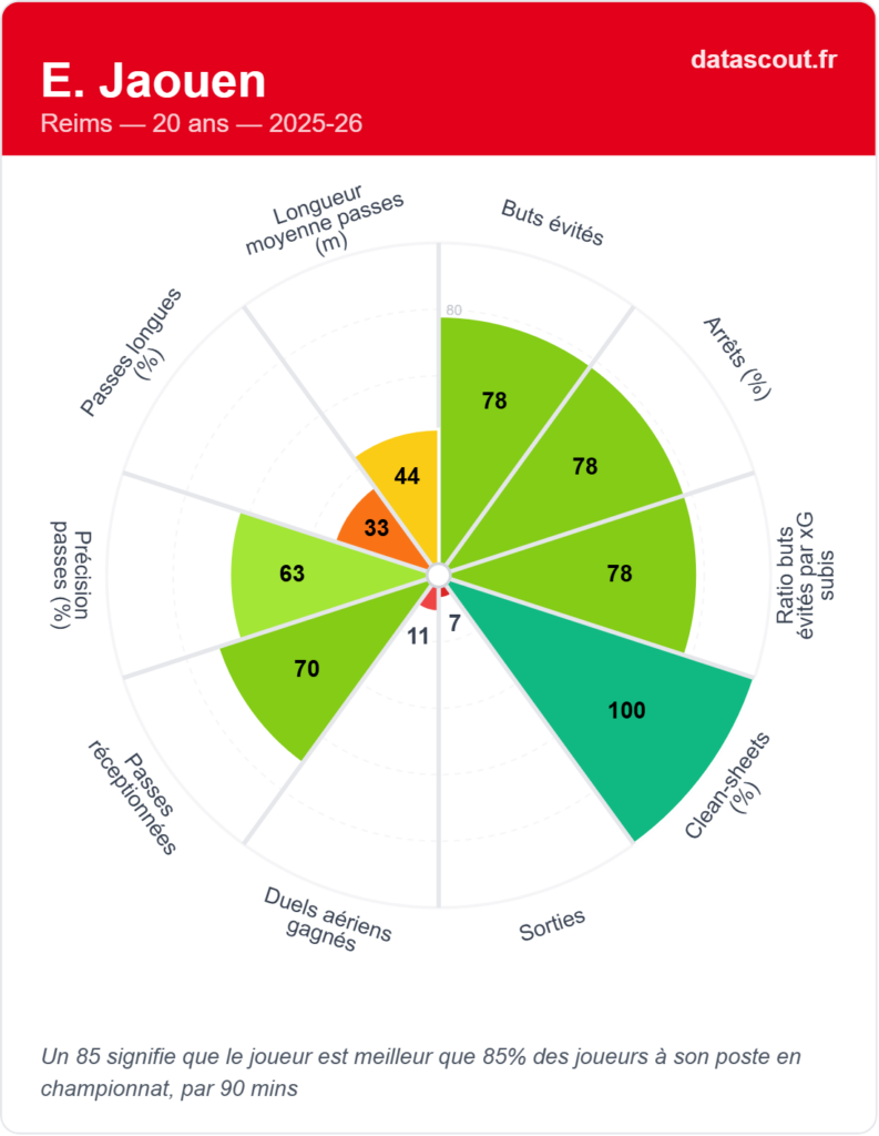 ligue 2 Reims Jaouen