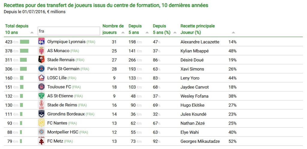 Centre de formation - CIES