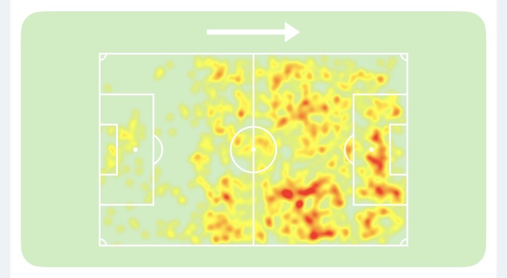 HeatMap 2026