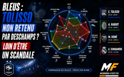 Bleus : Tolisso non retenu par Deschamps ? Loin d’être un scandale