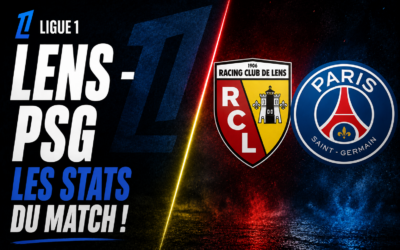 Lens – PSG : Toutes les stats du Hold-Up parisien (possession, xG, …)
