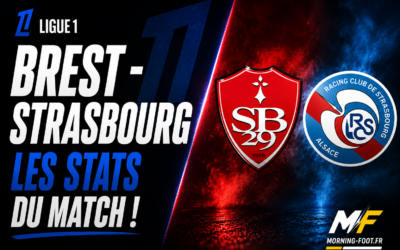 Brest – Strasbourg, toutes les stats (possession, xG, tirs)