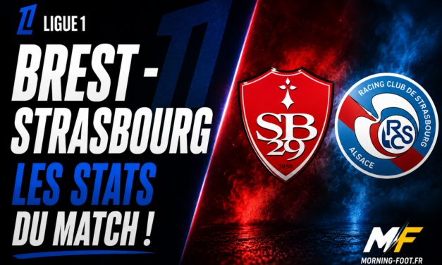 Brest – Strasbourg, toutes les stats (possession, xG, tirs)