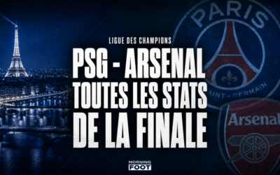 PSG – Arsenal : Paris Champion, toutes les Stats d’une finale sous tension