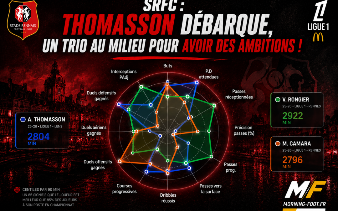 Rennes réalise un énorme coup pour viser très haut