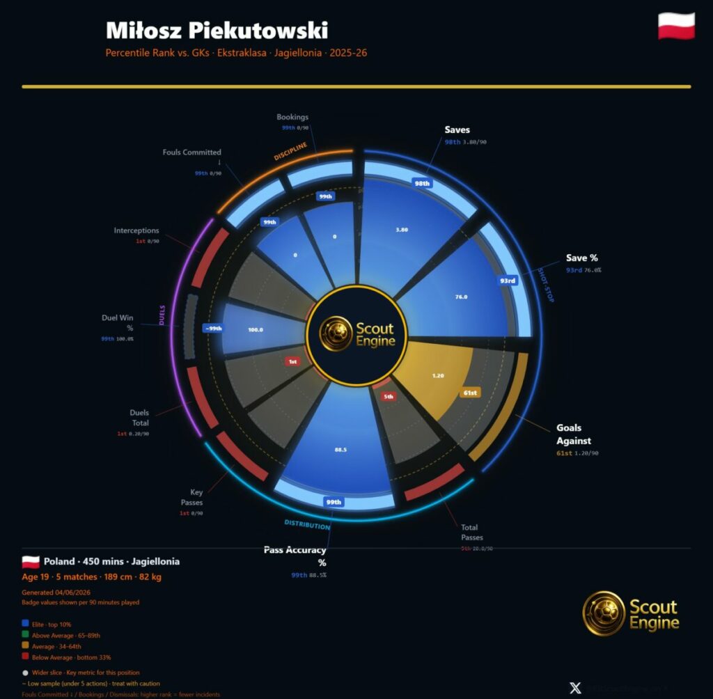 piekutowski