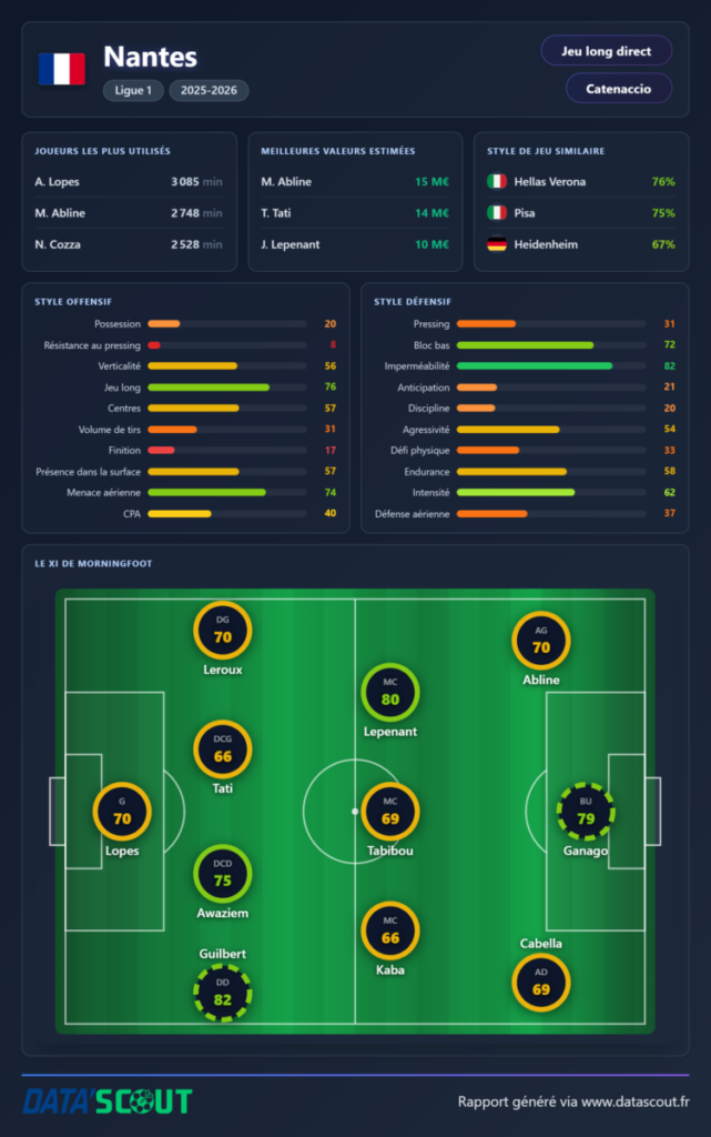 FC Nantes Rapport COllectif 2025