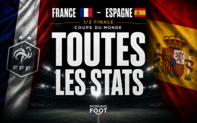 France – Espagne (0-2) : Toutes les stats de la leçon espagnole