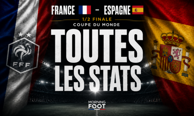 France – Espagne (0-2) : Toutes les stats de la leçon espagnole
