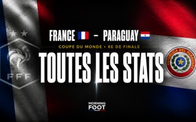 France – Paraguay (1-0) : Toutes les stats d’un match sous haute tension pour les Bleus