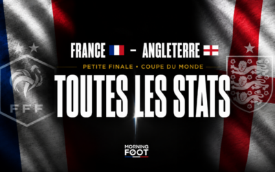 France – Angleterre (4-6) : Toutes les stats d’un match dingue