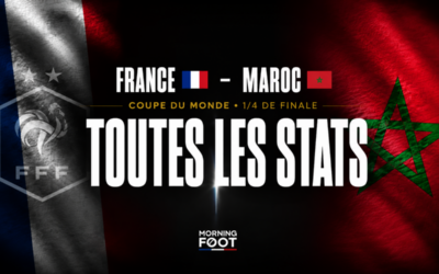 France – Maroc (2-0) : Toutes les stats d’une victoire maîtrisée pour les Bleus