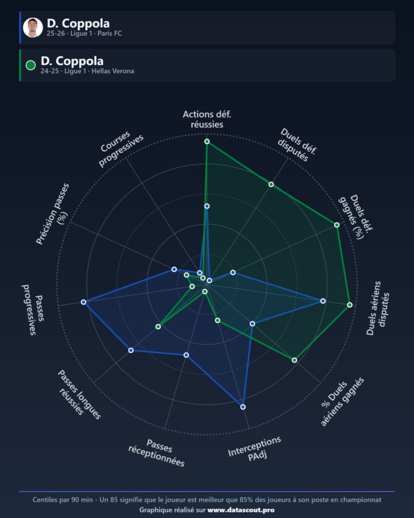 Paris FC profil data