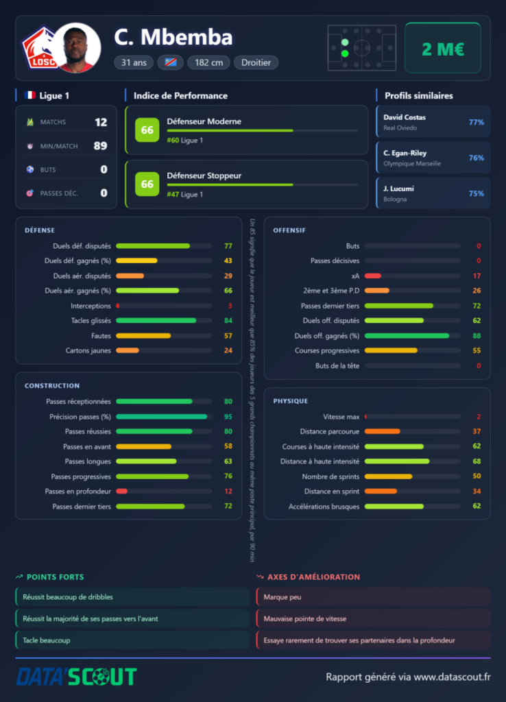 Mbemba Ligue 1