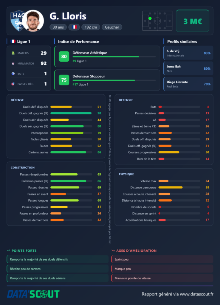 lloris Ligue 1