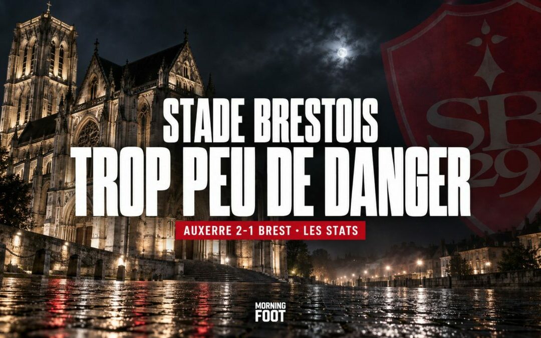 Brest : le chiffre qui éclaire la défaite à Auxerre