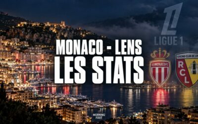 Monaco – Lens : Une mi-temps partout, un seul vainqueur, toutes les stats