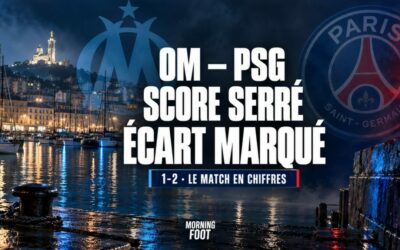 OM-PSG : Paris s’impose, les chiffres révèlent l’écart