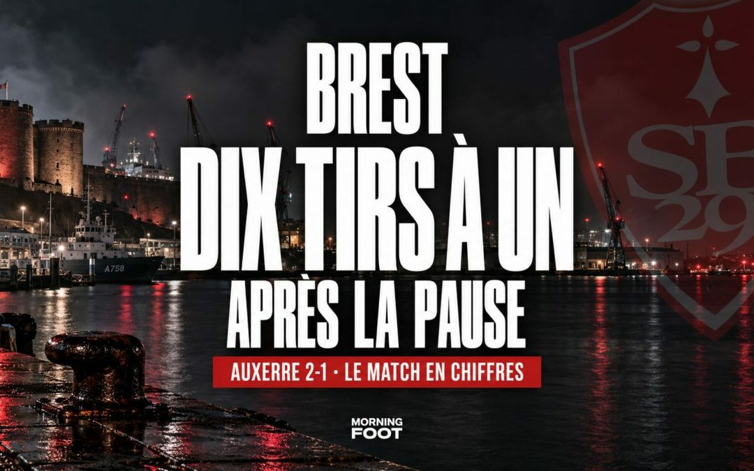 Stade Brestois : une mi-temps maîtrisée, puis le trou noir à Auxerre