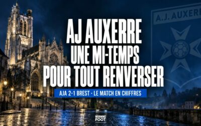 AJ Auxerre : les chiffres d’une spectaculaire métamorphose de l’AJA