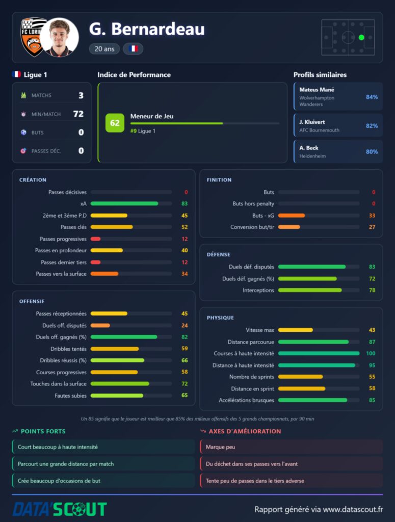 Après J3 de Ligue 1