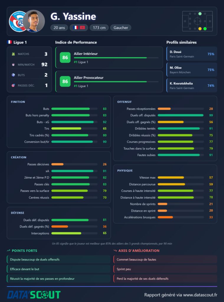 après J3 Ligue 1
