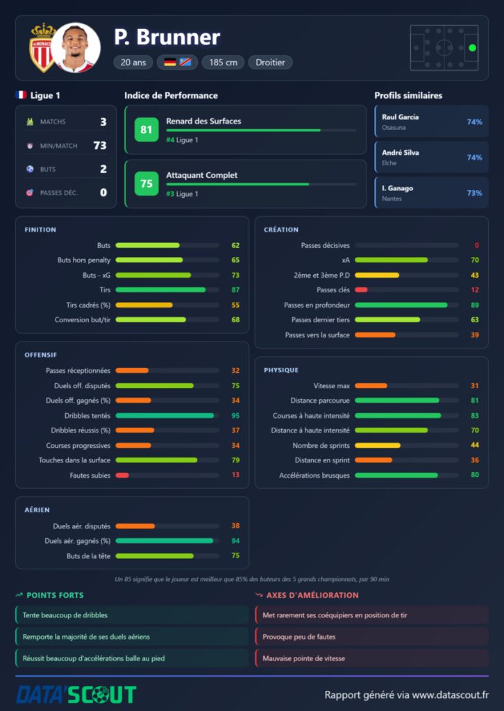 Après J3 de Ligue 1